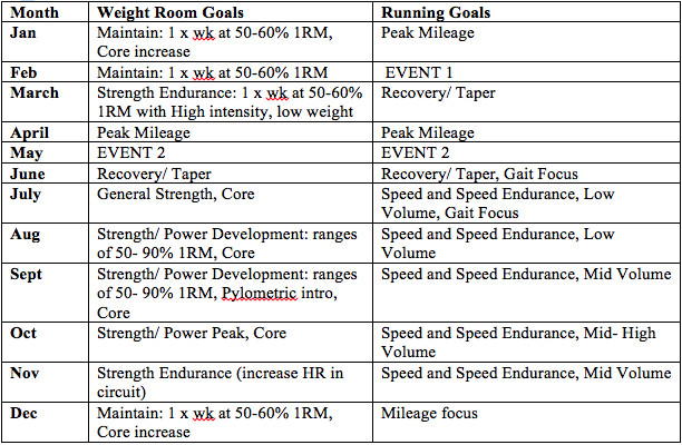 Resistance Training for Runners