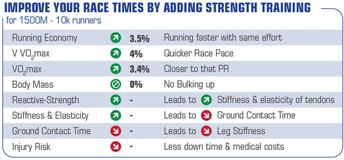 Strength Training Runners