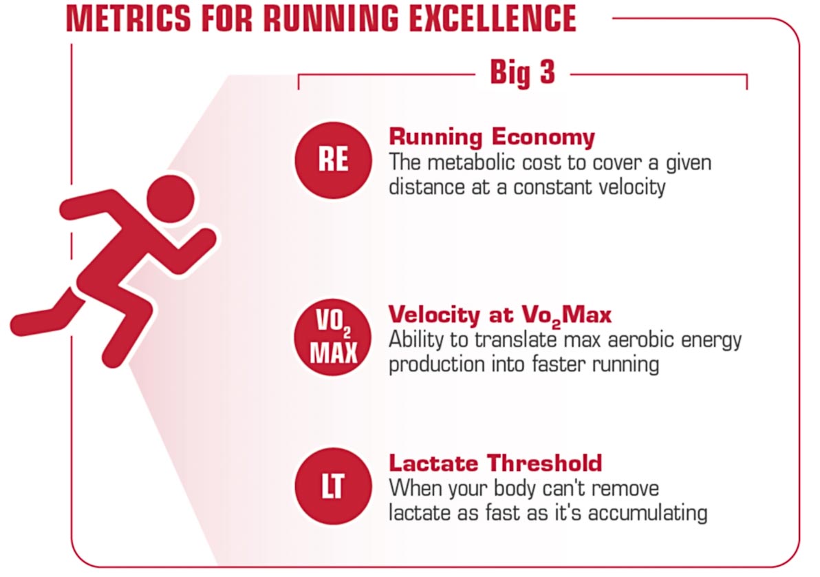 METRICS FOR RUNNING EXCELLENCE