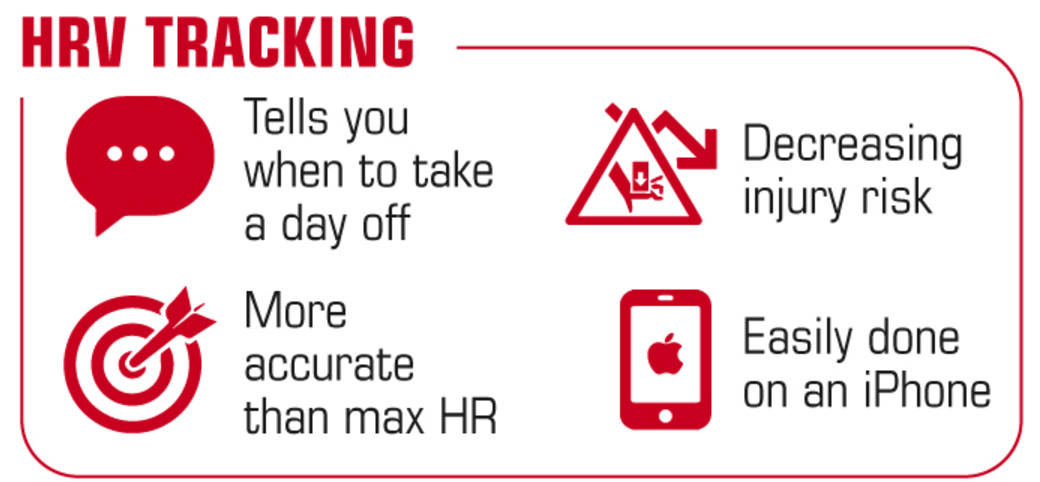 HEART RATE VARIABILITY (HRV) TRACKING