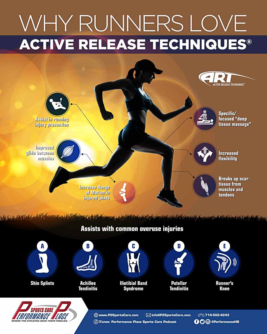 Active Release Runners Infographic